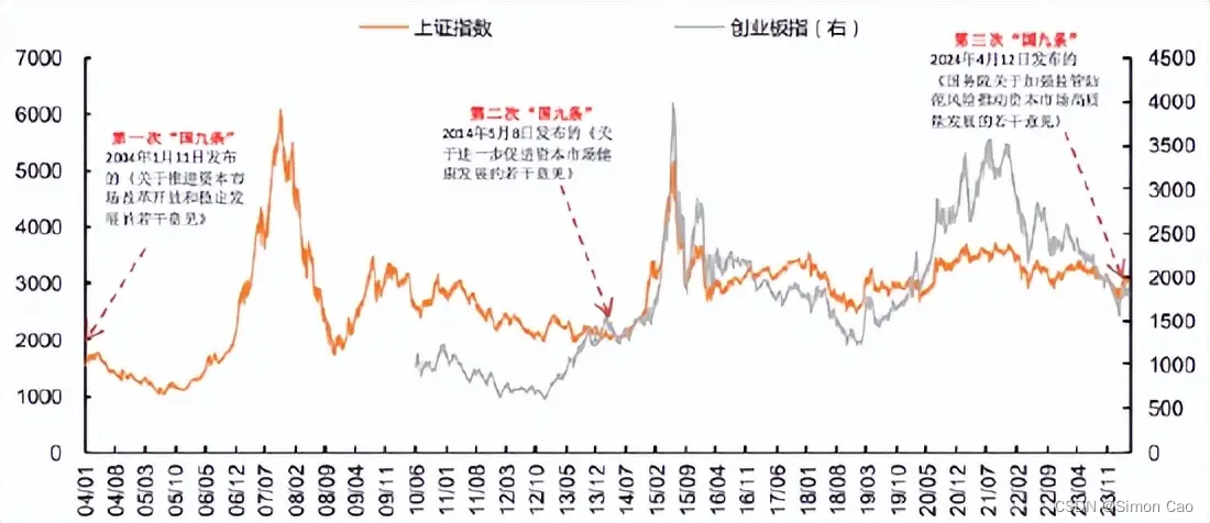 从国九条的颁布简单看待未来的因子轮动