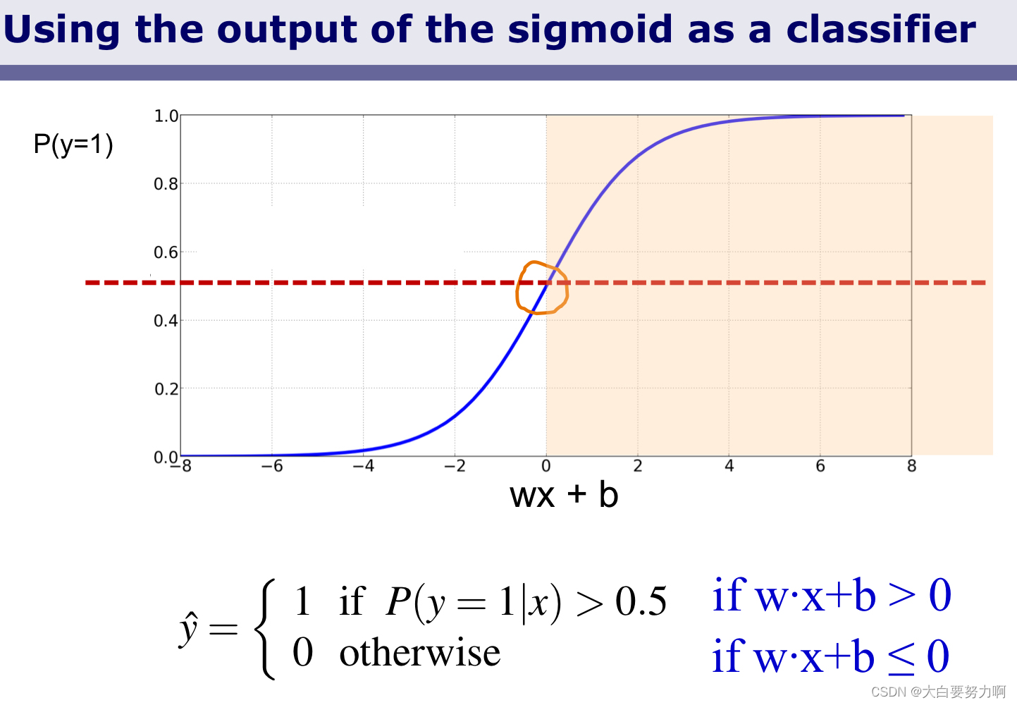 using the output of the sigmoid as a classifier