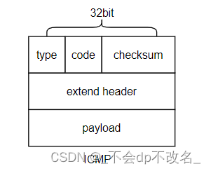 计算机网络基础1--基础概念