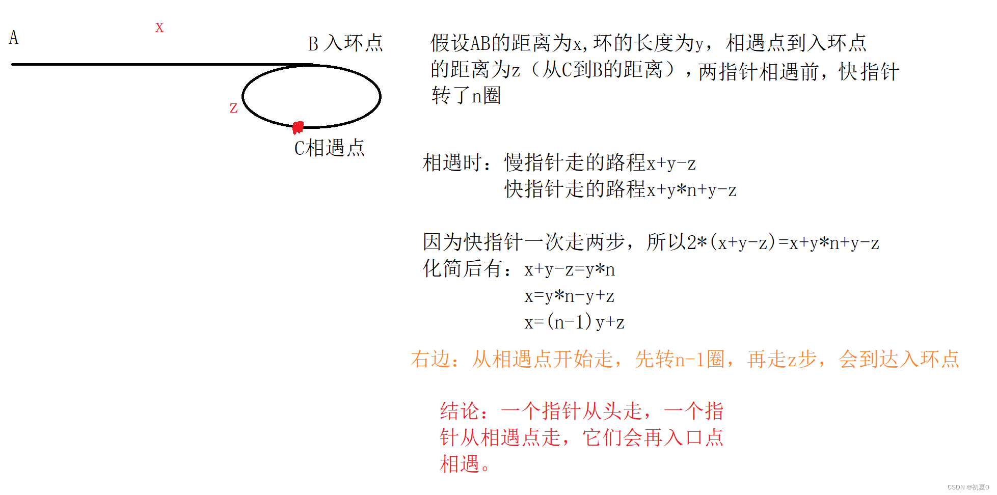 数据结构算法题 2（力扣）——链表