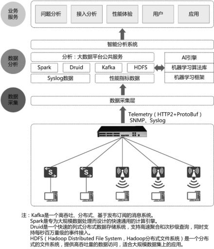 职业探索-运维体系-网络运维相关01