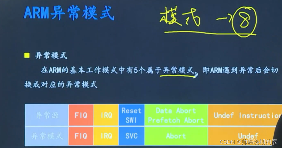 arm的异常模式