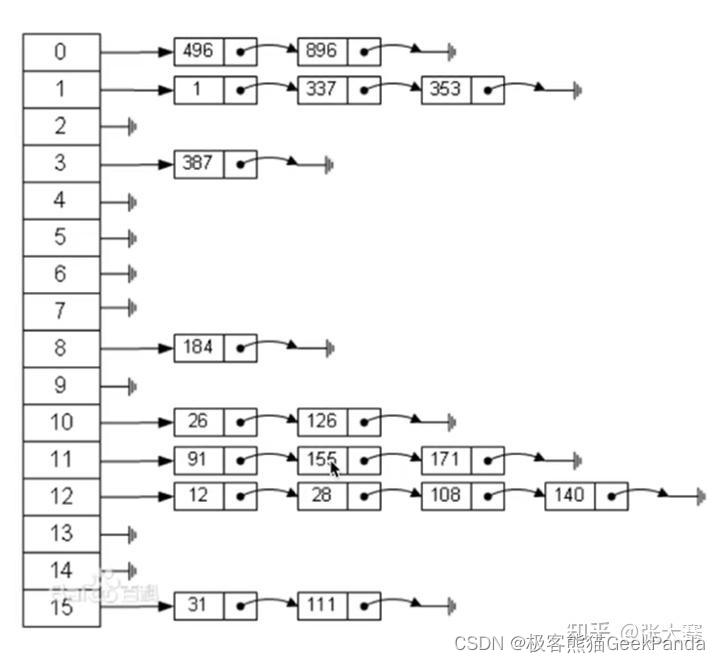 基础数据结构与相关C++ STL容器