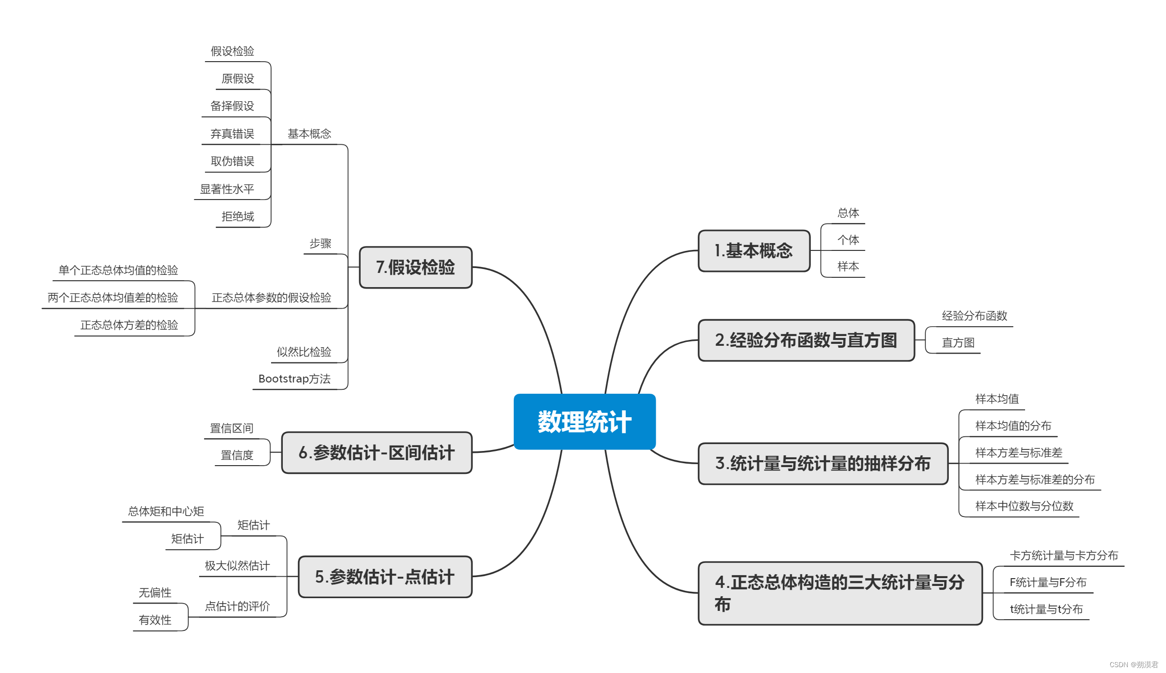 whale-quant 学习 part2：金融市场的基本概念