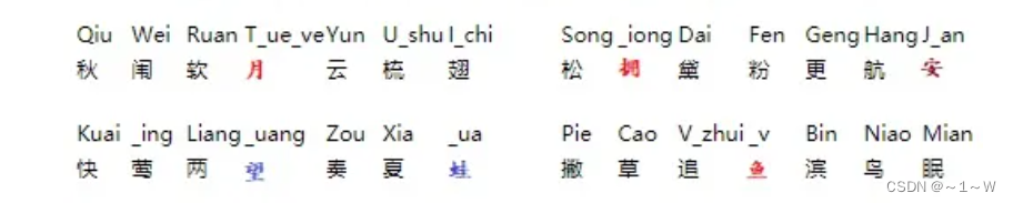 双拼速通学习资料——1.双拼入门 小鹤双拼_小鹤双拼学习小程序-CSDN博客