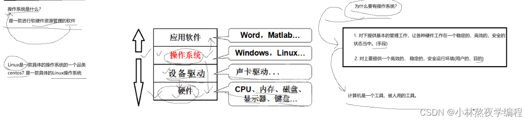 【Linux系统编程】第一弹---背景介绍