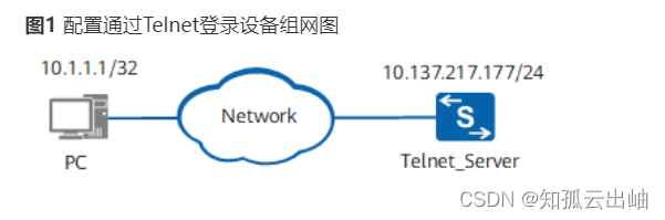 华为配置ACL限制用户通过Telnet登录设备