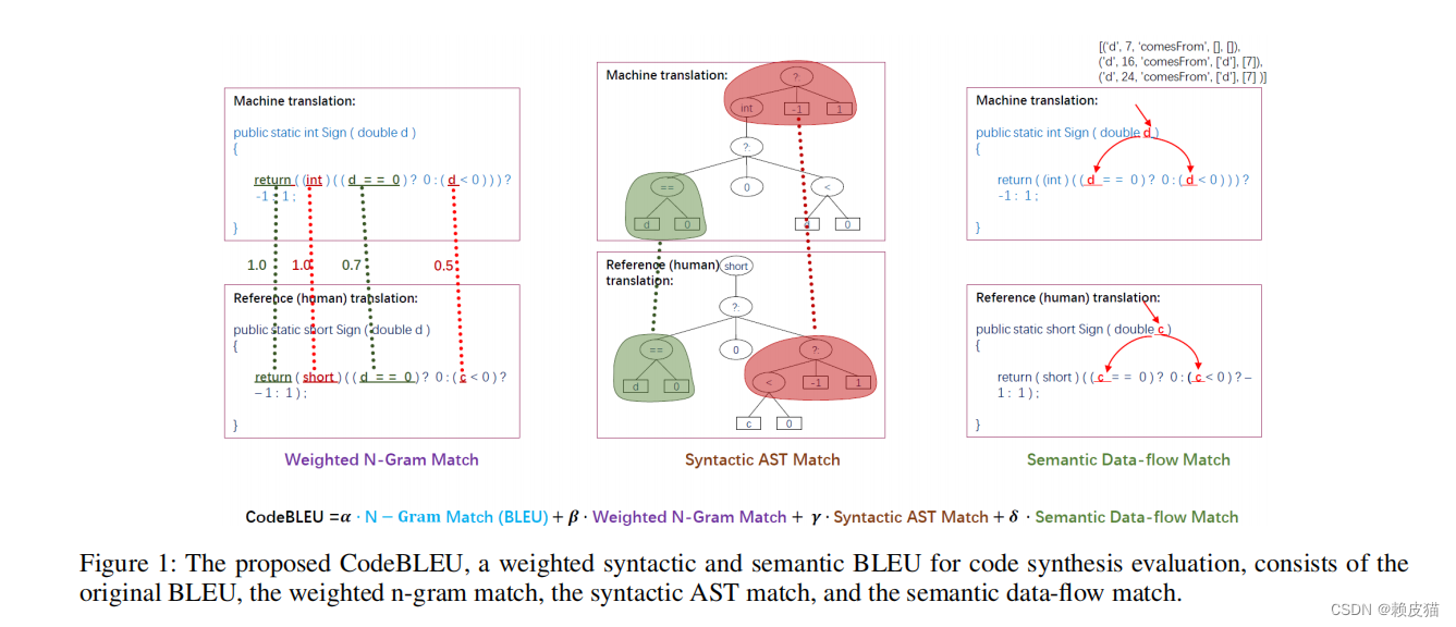 paper note]代码生成评估模型-CodeBLEU原理分析-CSDN博客
