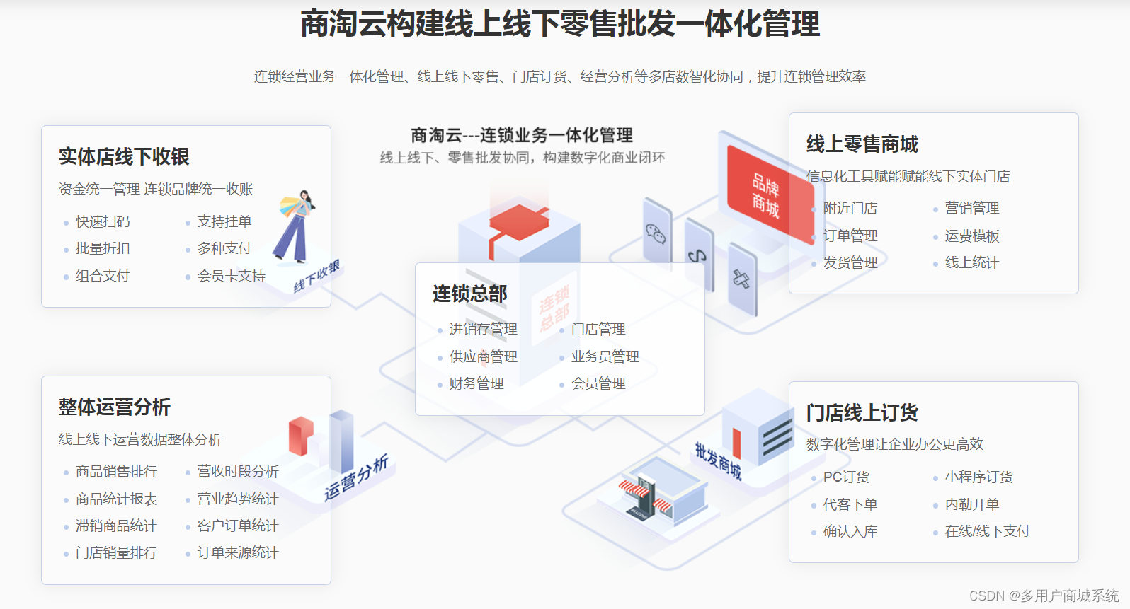 越来越多的连锁企业选择开源连锁收银系统