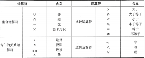 七、软考-系统架构设计师笔记-数据库设计基础知识