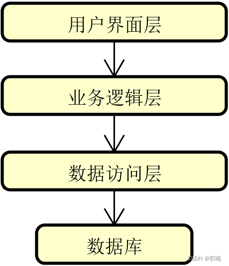 什么<span style='color:red;'>才</span><span style='color:red;'>是</span><span style='color:red;'>正确</span><span style='color:red;'>的</span>领域驱动实现架构？