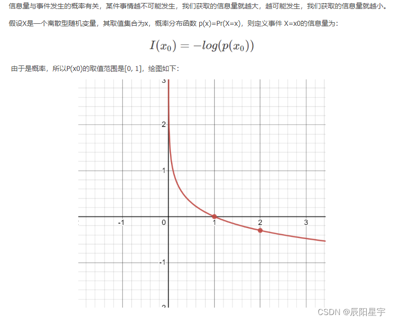 学习LLM的随笔