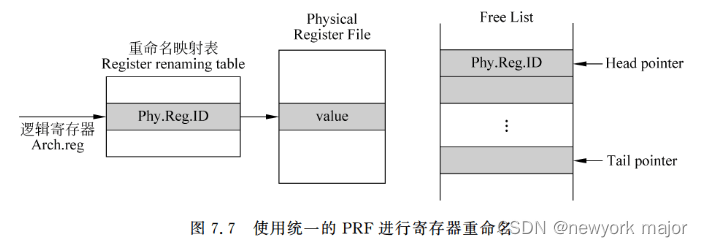 rename--统一的PRF