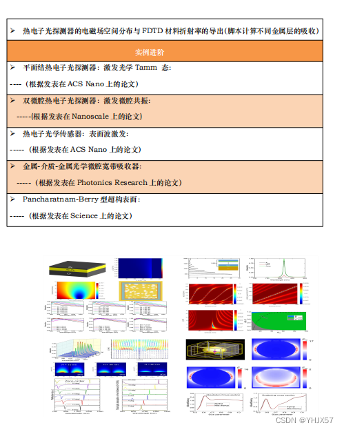 【FDTD Solutions（时域有限差分）仿真技术与应用】