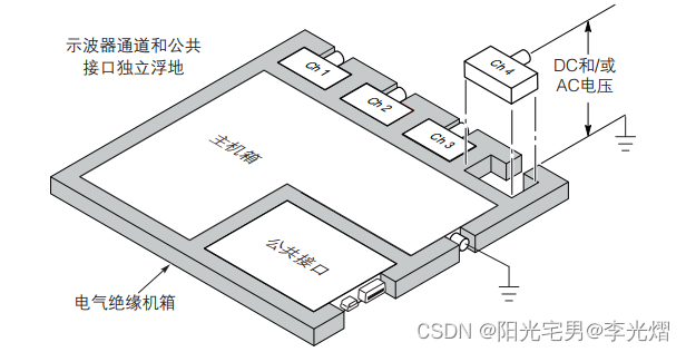 【仪器仪表/电源专题】浮地信号的测试的四种方案对比