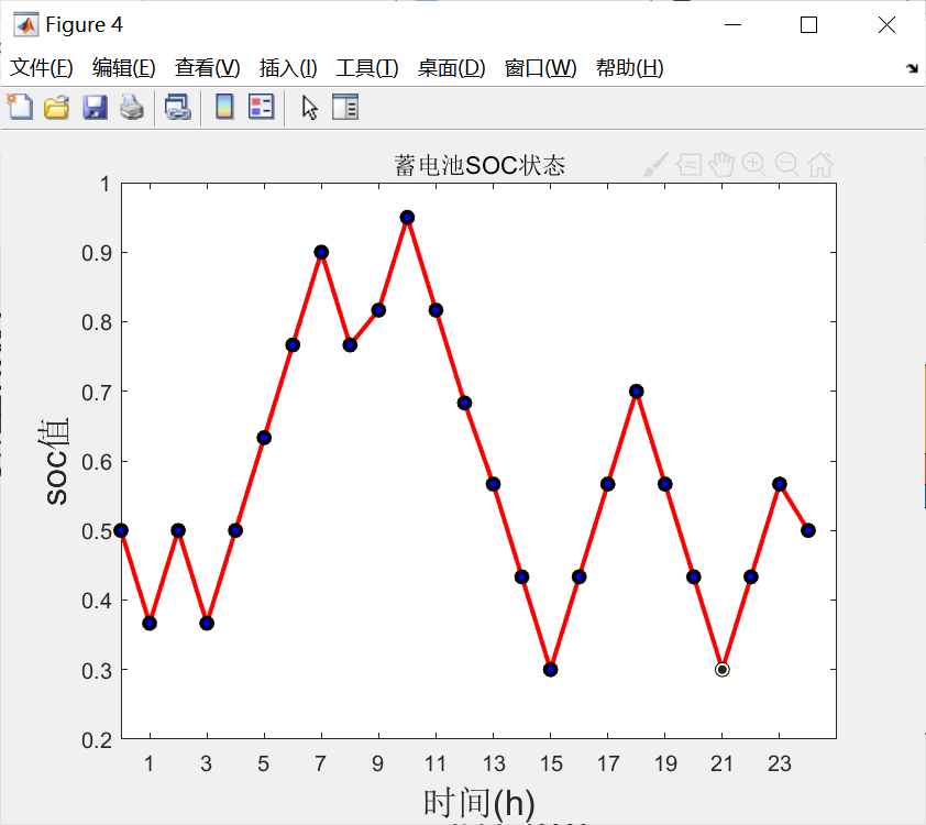 开源代码分享(17)—基于yalmip+cplex的微电网优化调度(附matlab代码)