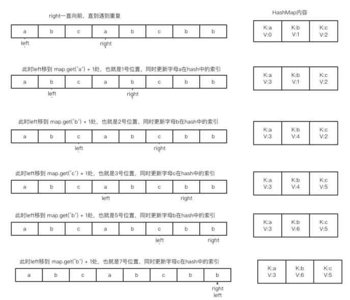 滑动窗口经典问题