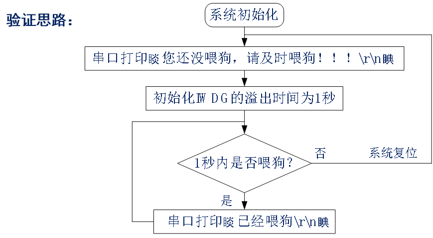 stm32——hal库学习笔记(IWDG)