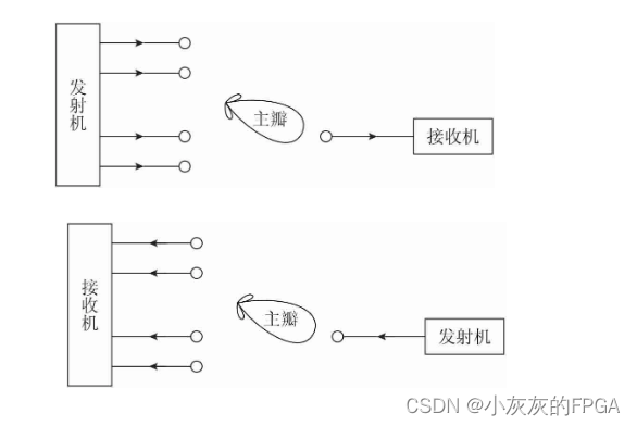 三线天线原理图片