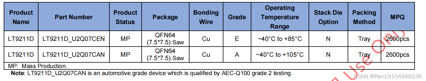 龙迅LT9211D <span style='color:red;'>MIPIDSI</span>/CSI桥接到<span style='color:red;'>2</span> PORT LVDS，<span style='color:red;'>支持</span> 3840x2160 30Hz<span style='color:red;'>分辨率</span>