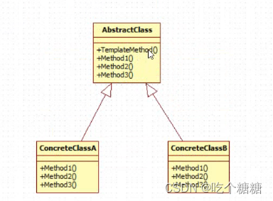 c++模板模式