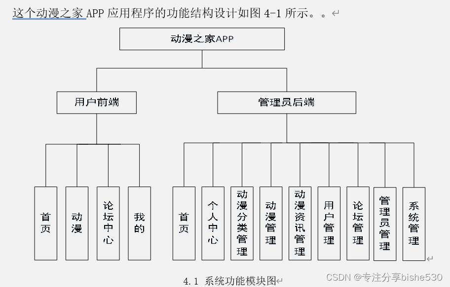 微信小程序 uniapp vue动漫交流系统 java(springboot ssm)/python