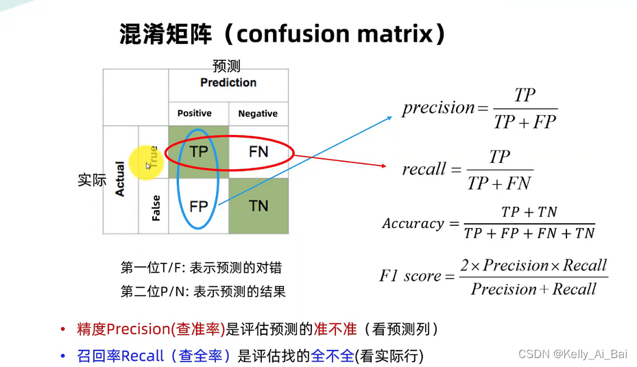 模型评价指标