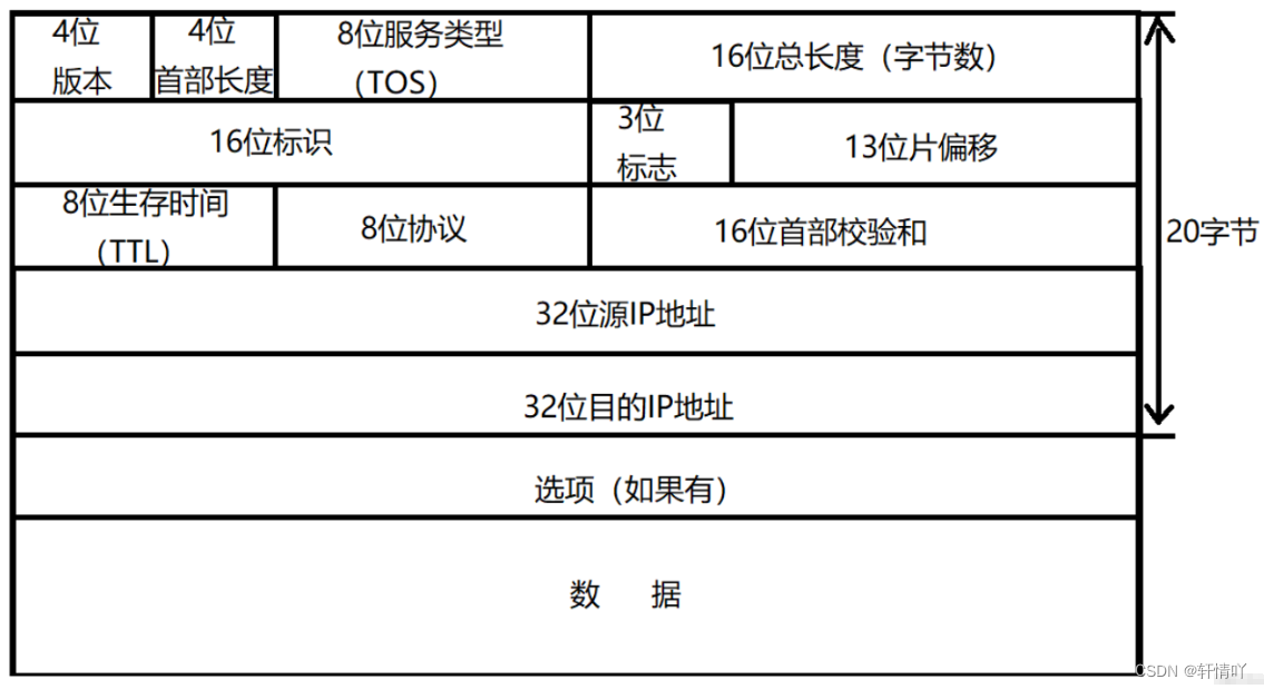 网络基础（三）