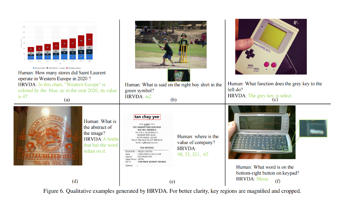 【多模态】39、HRVDA | 基于高分辨率输入的高效文档助手（CVPR2024）