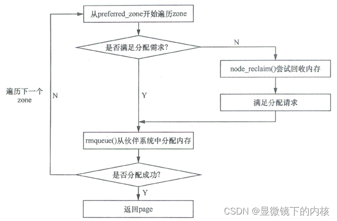 ここに画像の説明を挿入します