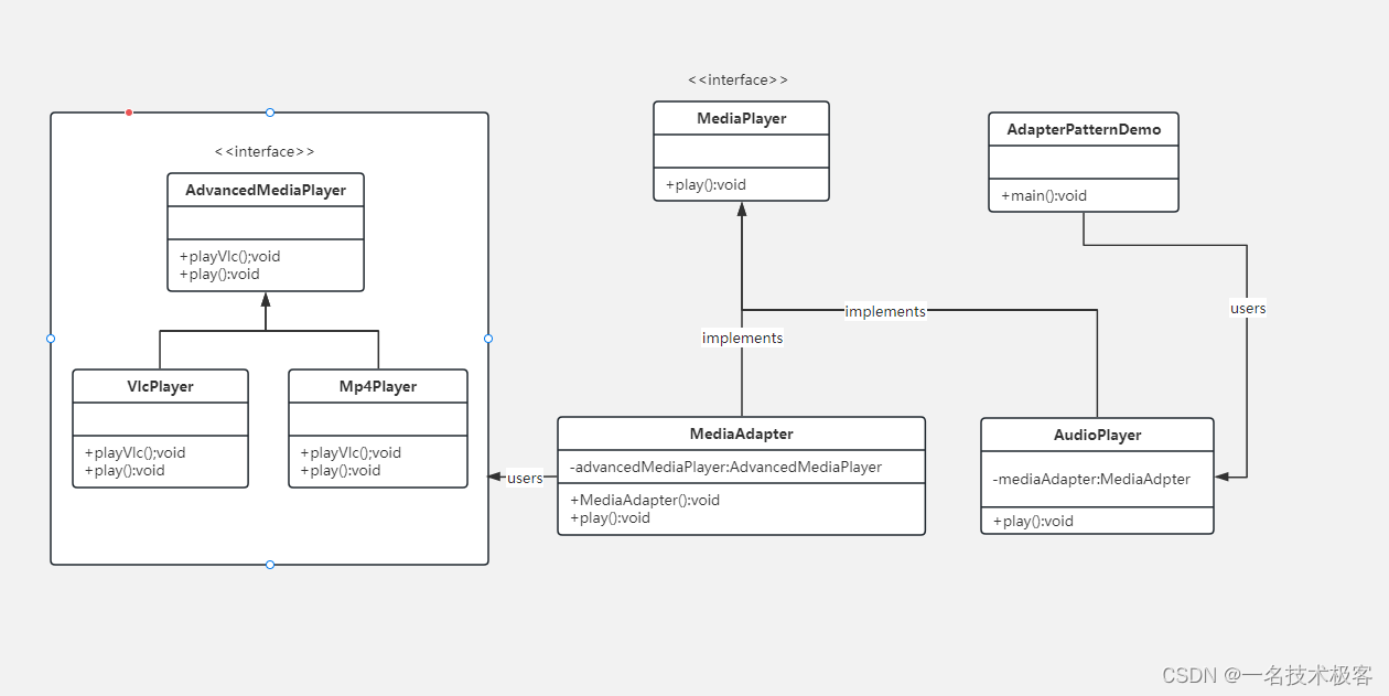 06-Java适配器模式 ( Adapter Pattern )