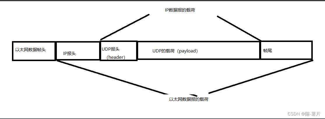 认识网络（一）