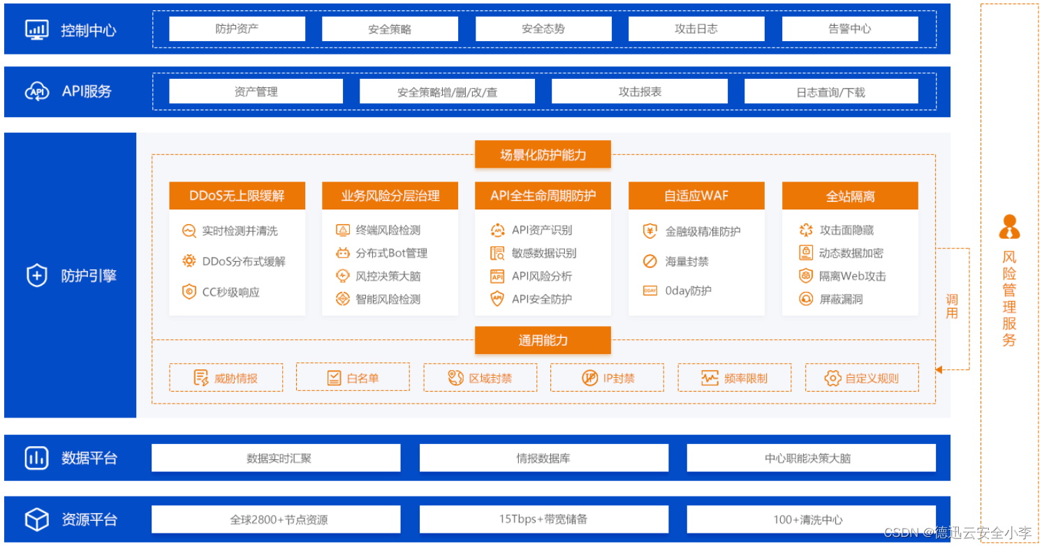 企业面对零日漏洞真的就毫无办法吗