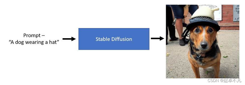 <span style='color:red;'>2024</span>不可不会<span style='color:red;'>的</span><span style='color:red;'>StableDiffusion</span>（一）