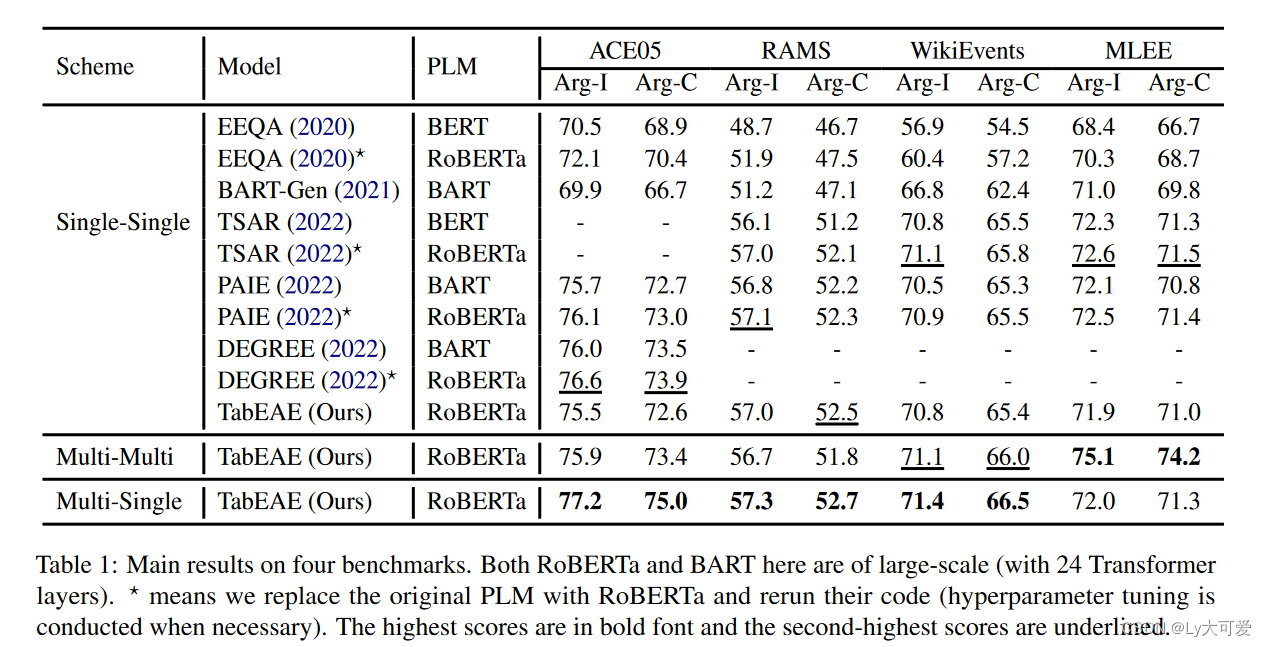 Eae Example 当意识到事件共现时,EAE模型能否学的更好?(ACL2023)_revisiting event argument extraction ...