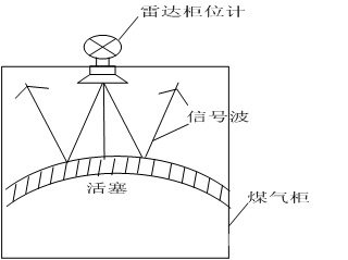 转炉五万立煤气柜柜位计消除虚假回波的方法