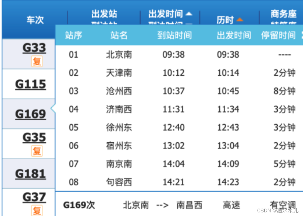 仿12306校招项目-项目业务和架构