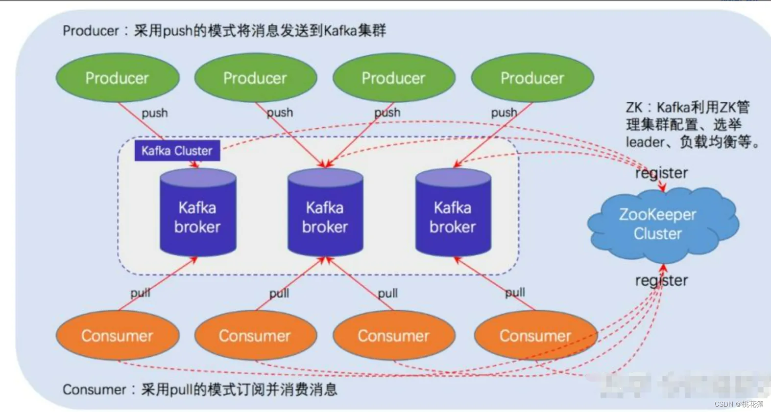 消息队列选型