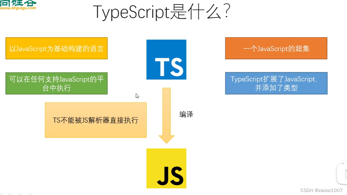 <span style='color:red;'>TypeScript</span><span style='color:red;'>学习</span>