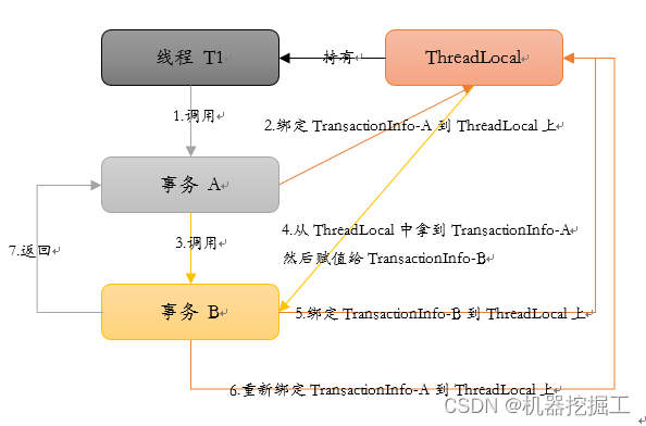 ThreadLocal “你”真的了解吗？