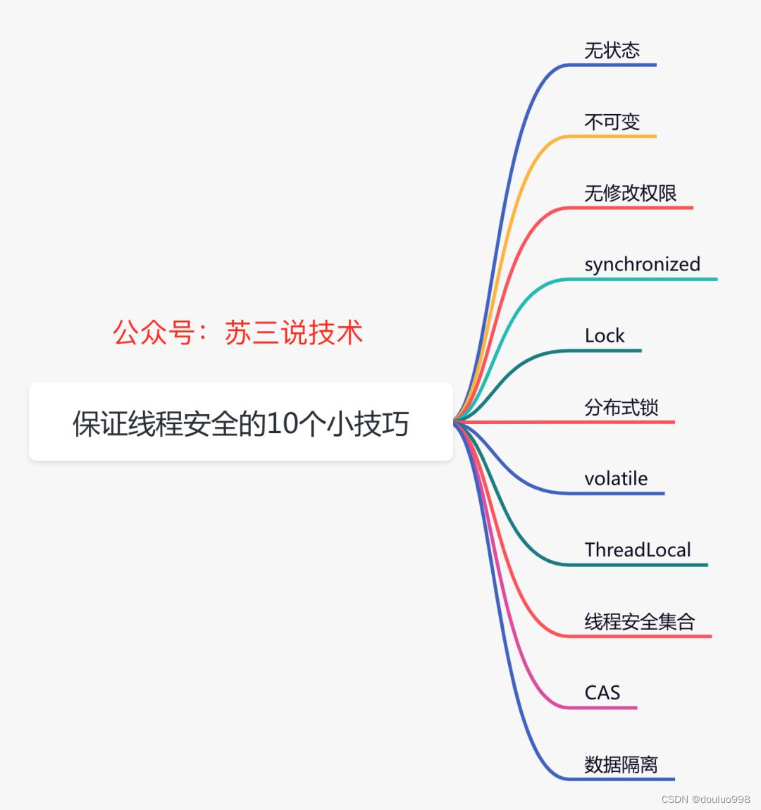 保证线程安全的10个小技巧分享