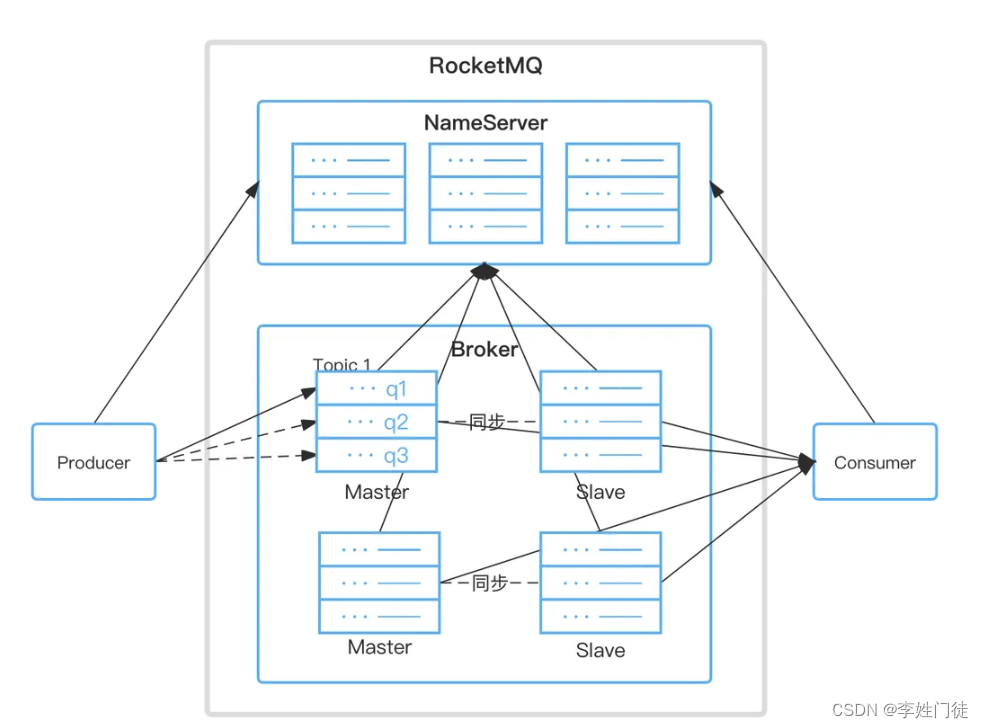 Kafka、RabbitMQ、Pulsar、RocketMQ基本原理和选型