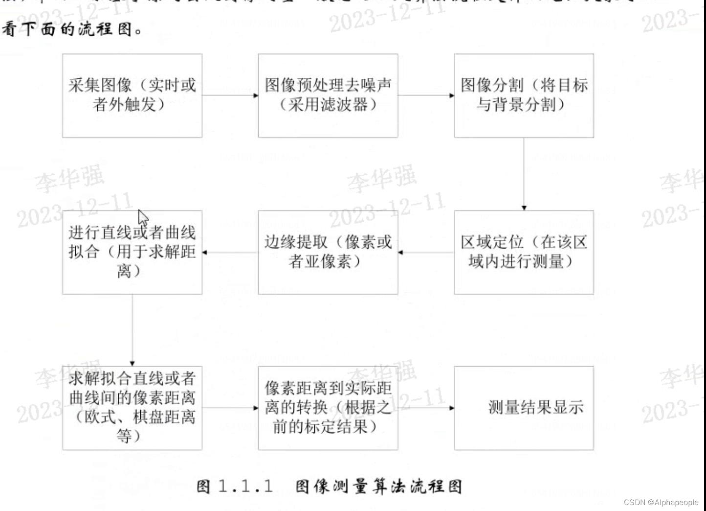 halcon一维测量