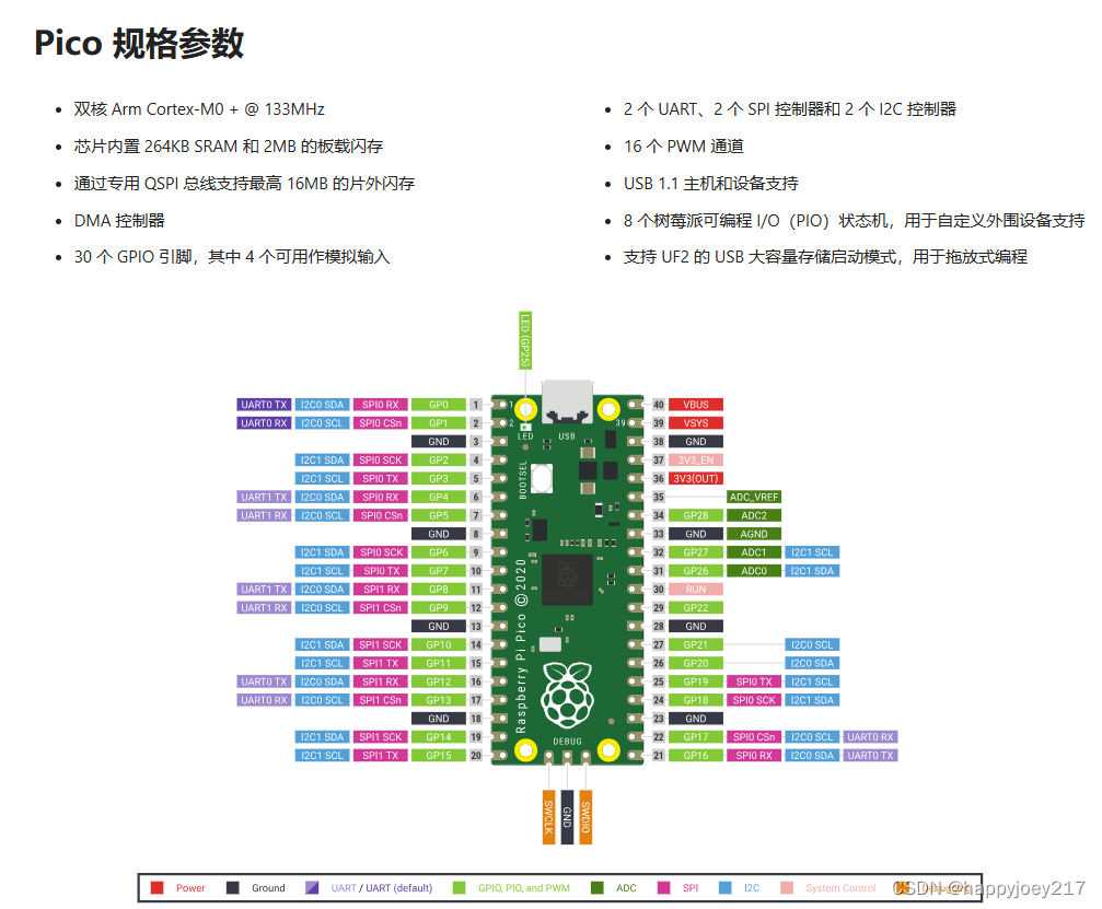 Thonny 开发环境下使用PICO系列教程2----点亮板载灯3S后熄灭