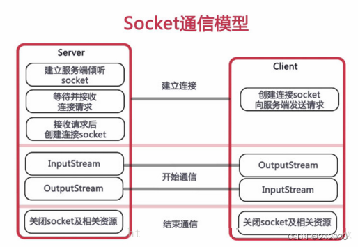 SpringBoot 集成 WebSocket，<span style='color:red;'>实现</span>后台<span style='color:red;'>向</span><span style='color:red;'>前端</span>推送<span style='color:red;'>信息</span>