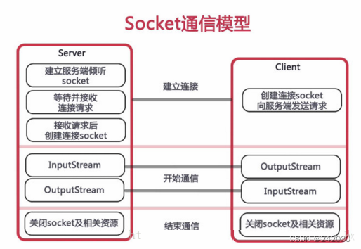 SpringBoot 集成 <span style='color:red;'>WebSocket</span>，实现后台向<span style='color:red;'>前端</span><span style='color:red;'>推</span><span style='color:red;'>送</span>信息