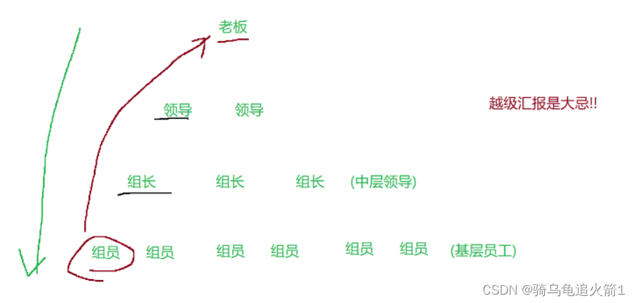 JAVAEE初阶 网络原理初识