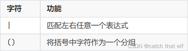 Python笔记12-多线程、网络编程、正则表达式