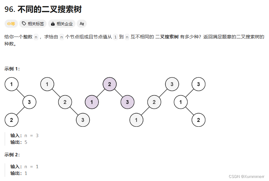 LeetCode刷题之HOT100之不同的二叉搜索树