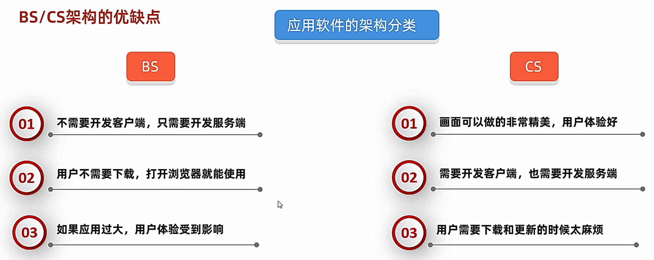 **在这里插入图片描述**